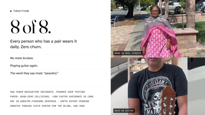 Traction slide: 8 of 8. Every person who has a pair wears it daily, zero churn. Photos of two wearers, one on a real street, one back on guitar.